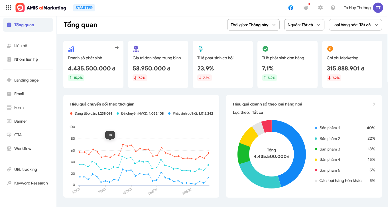các bước marketing