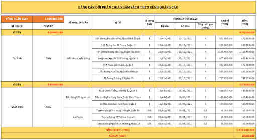kế hoạch quảng cáo