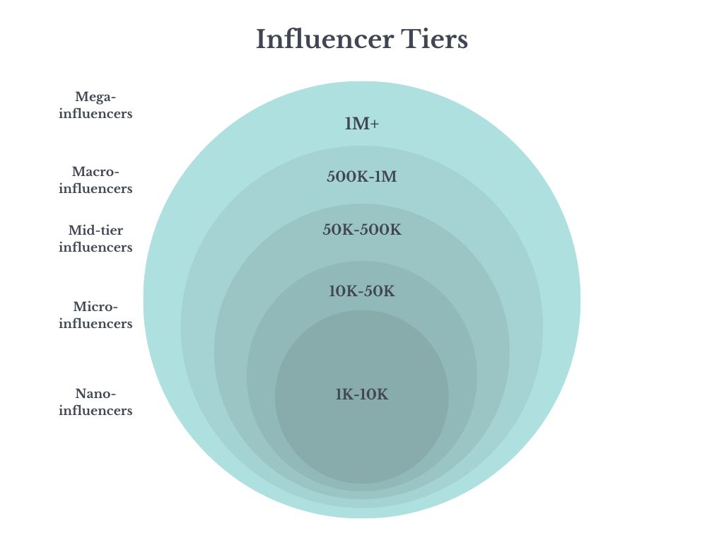 Influencer marketing strategy