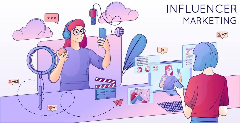 Influencer marketing strategy