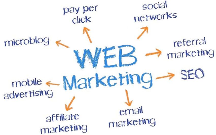 Website Marketing