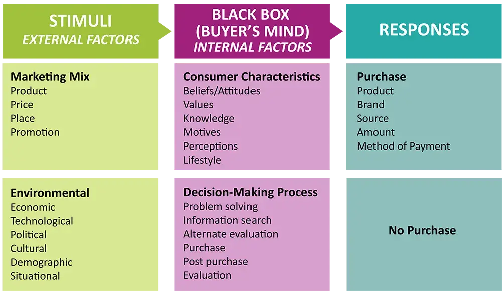 hành vi người tiêu dùng