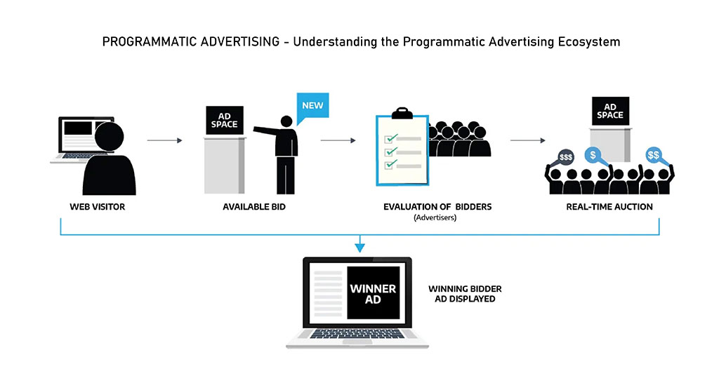 programmatic advertising