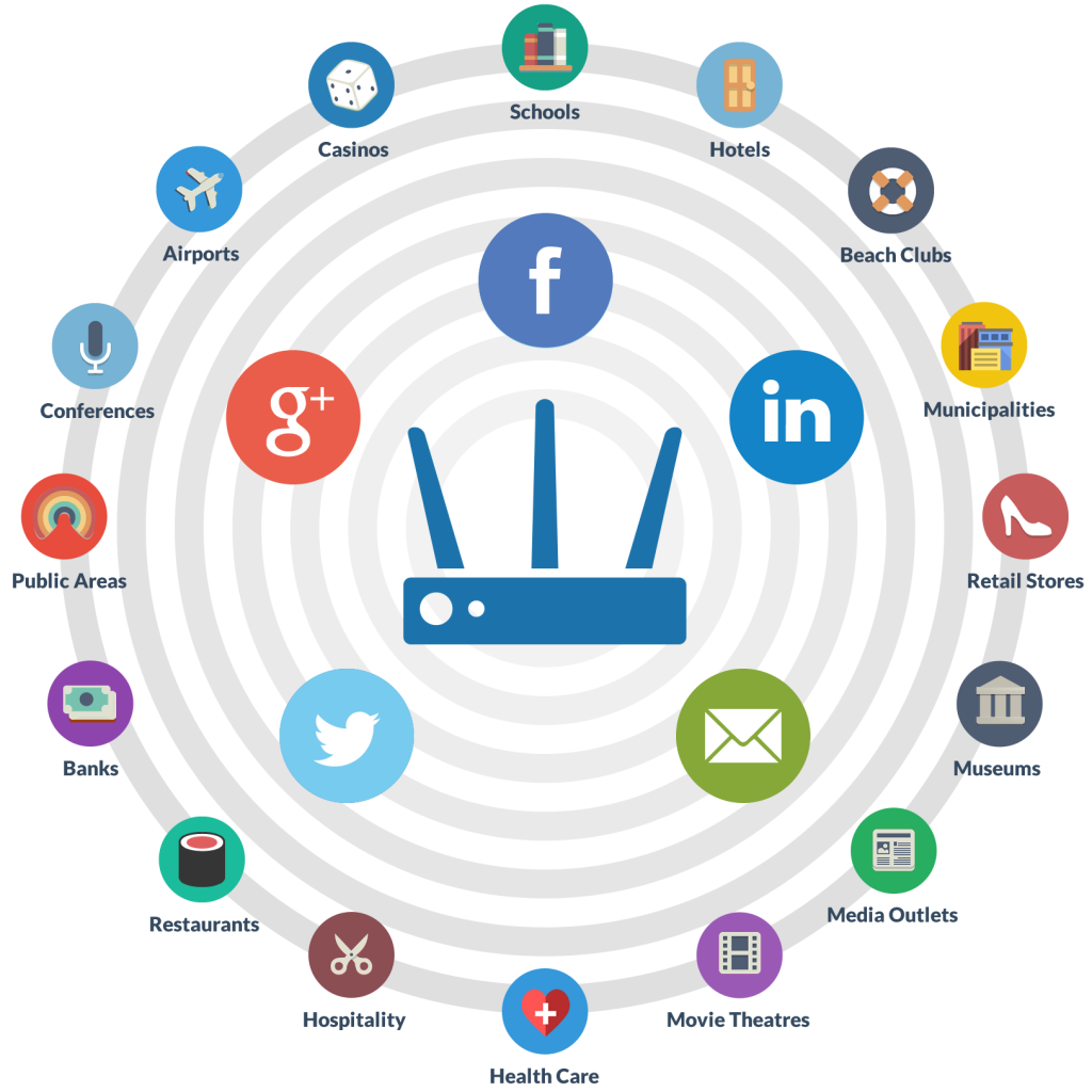 wifi marketing