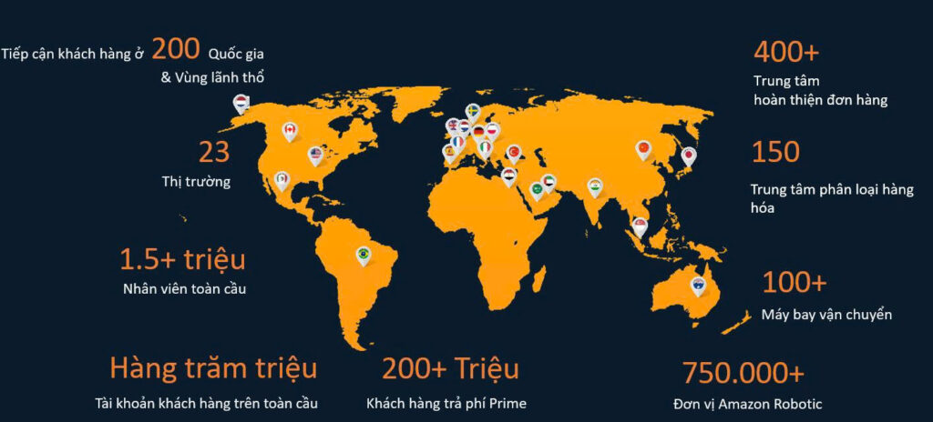 ban-hang-tren-amazon-cac-khu-vuc-tren-the-gioi