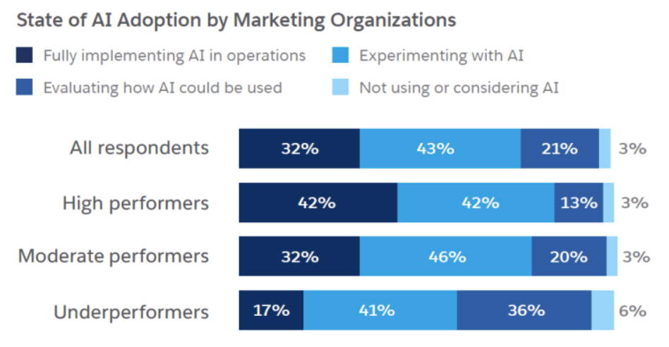 Xu hướng marketing quốc tế